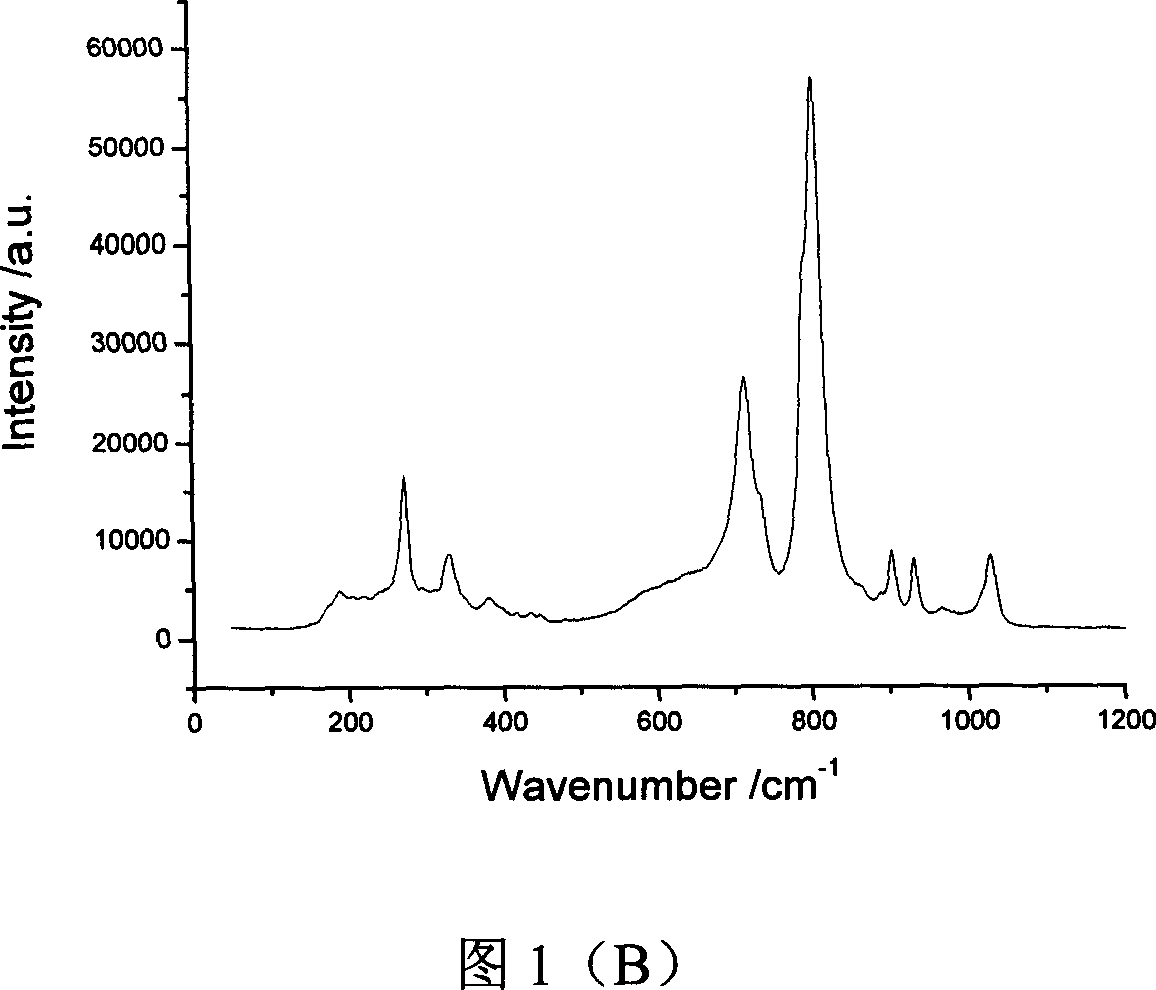 Synthesis method of zirconium tungstate with minus thermal-expansion coefficient