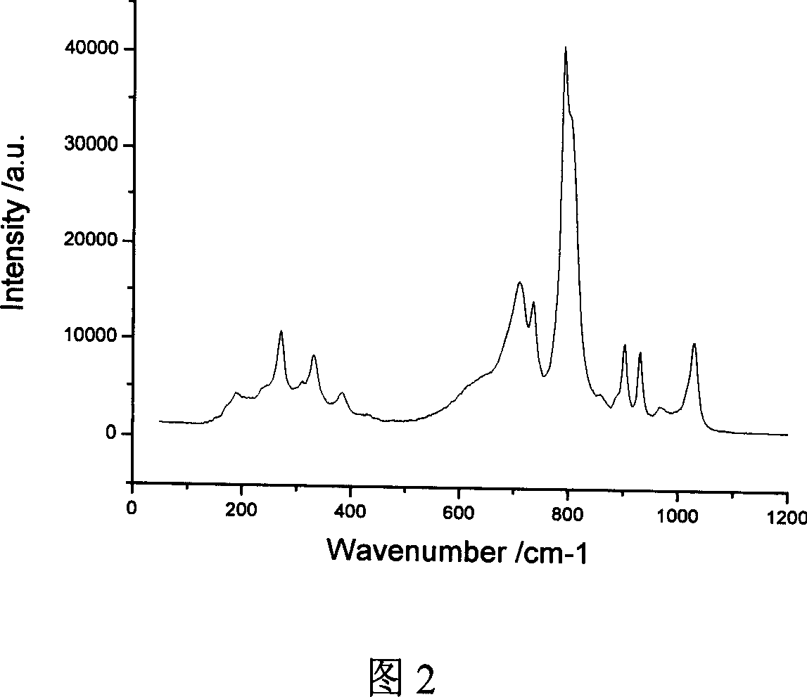 Synthesis method of zirconium tungstate with minus thermal-expansion coefficient