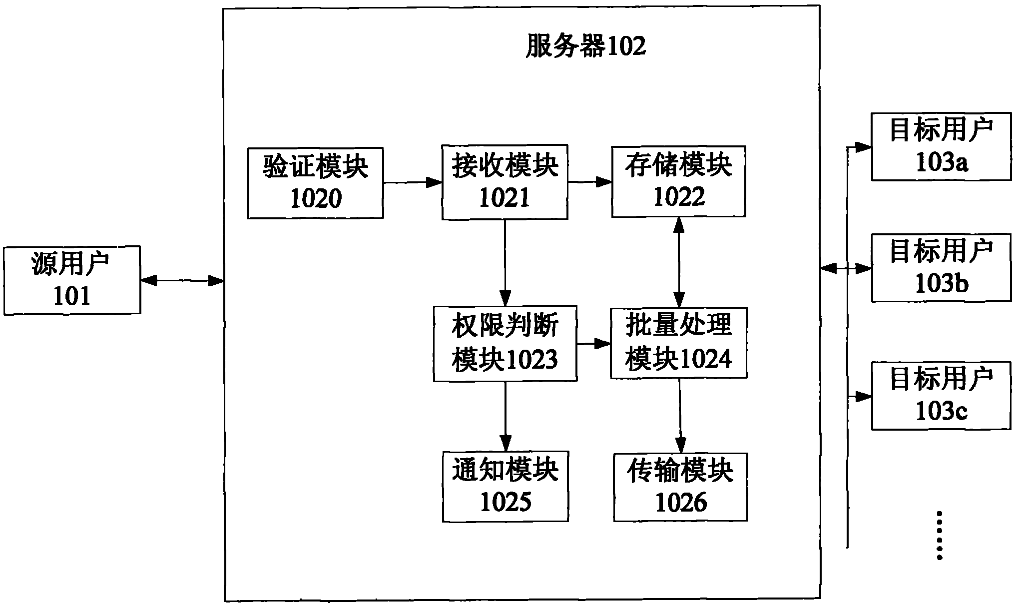 A transmission method and system for batch processing files with verification settings