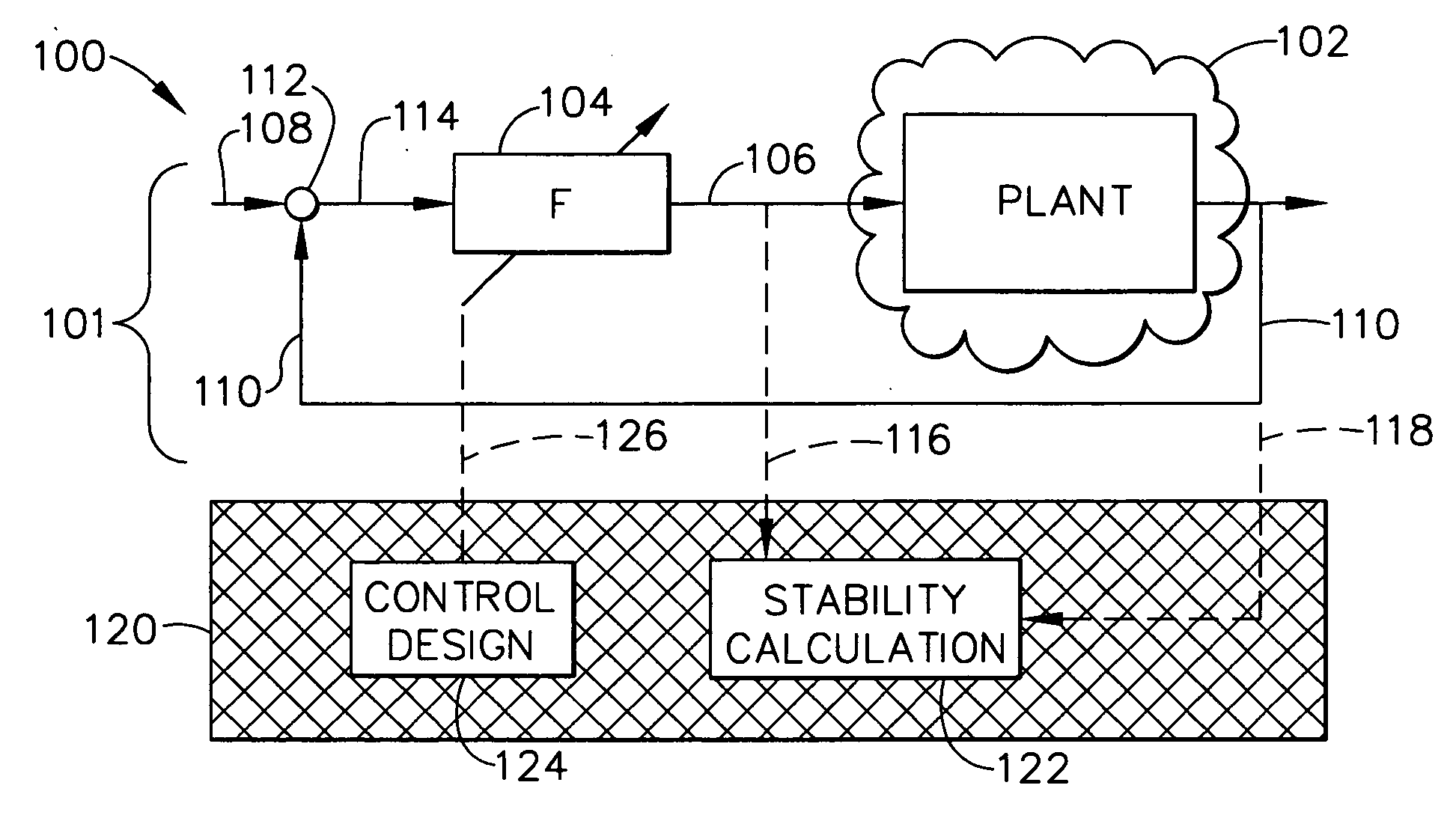 In-flight control system stability margin assessment