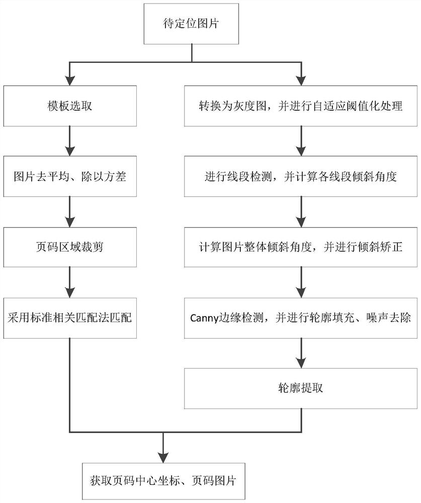 Page Number Recognition Method for Paper Jobs Based on Faster-RCNN