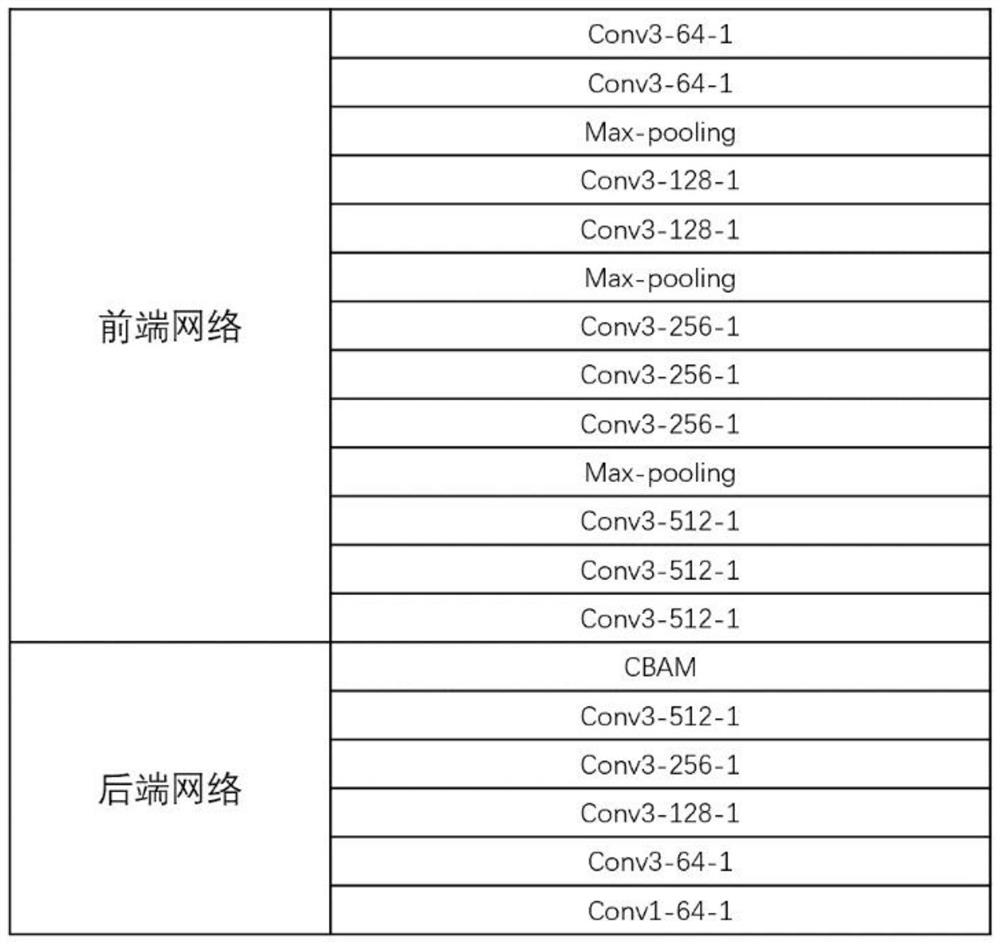 Crowd counting method and device based on high and low altitude information fusion, and storage medium