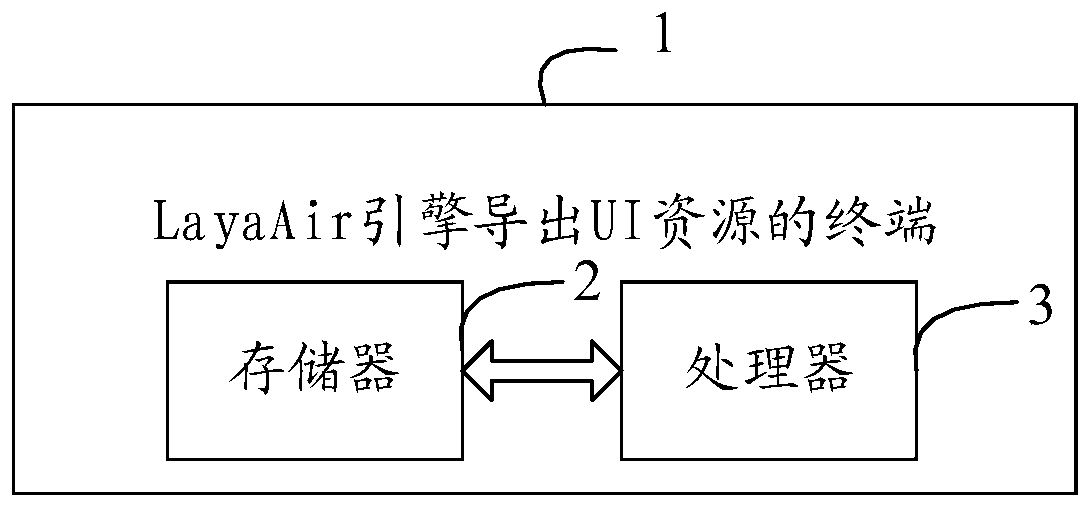 Method and terminal for exporting UI resources through LayaAir engine