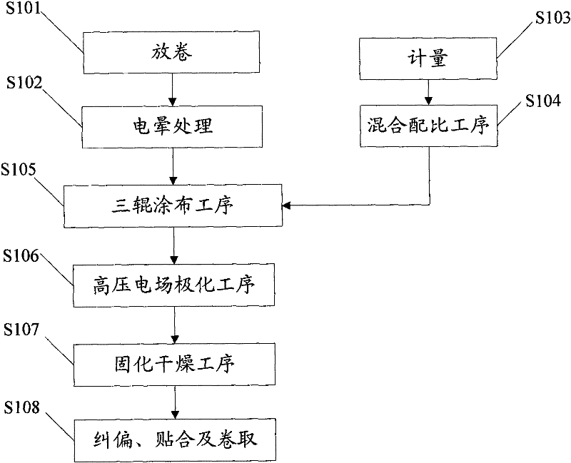 A kind of preparation method of polyvinyl chloride decorative sheet