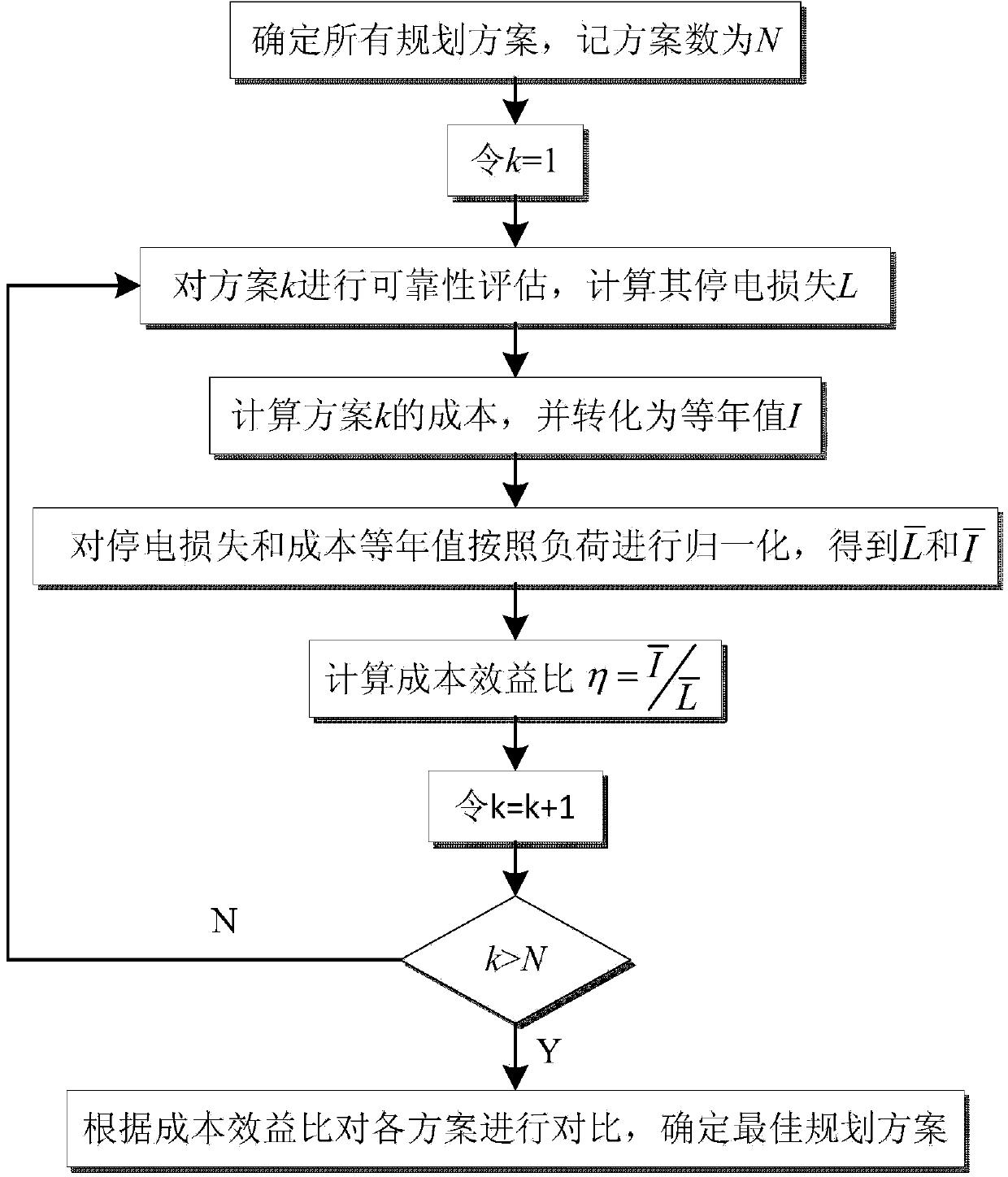 Marginal cost theory-based power distribution network structure planning method