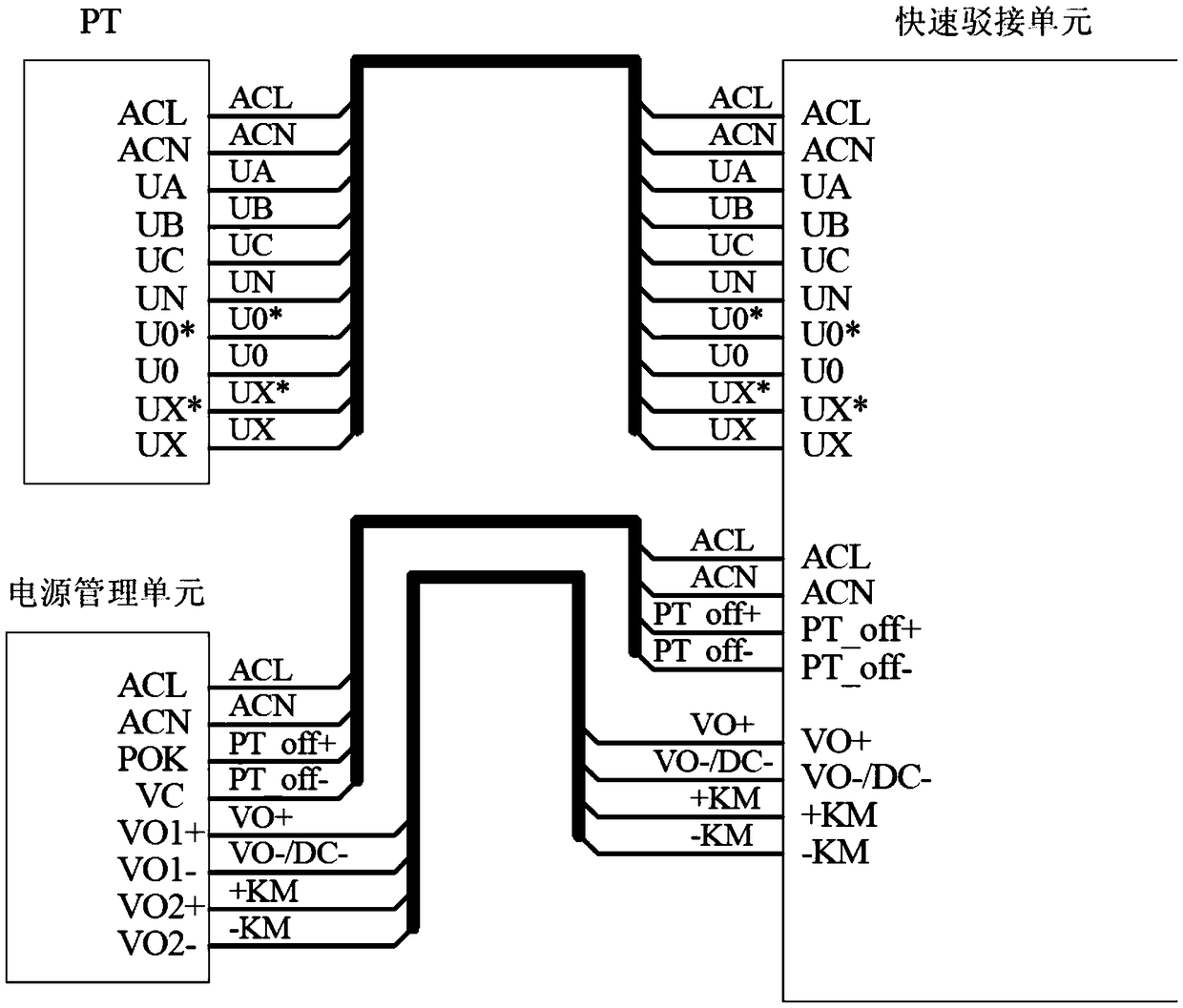 Ring network cabinet high-protection protection system and method