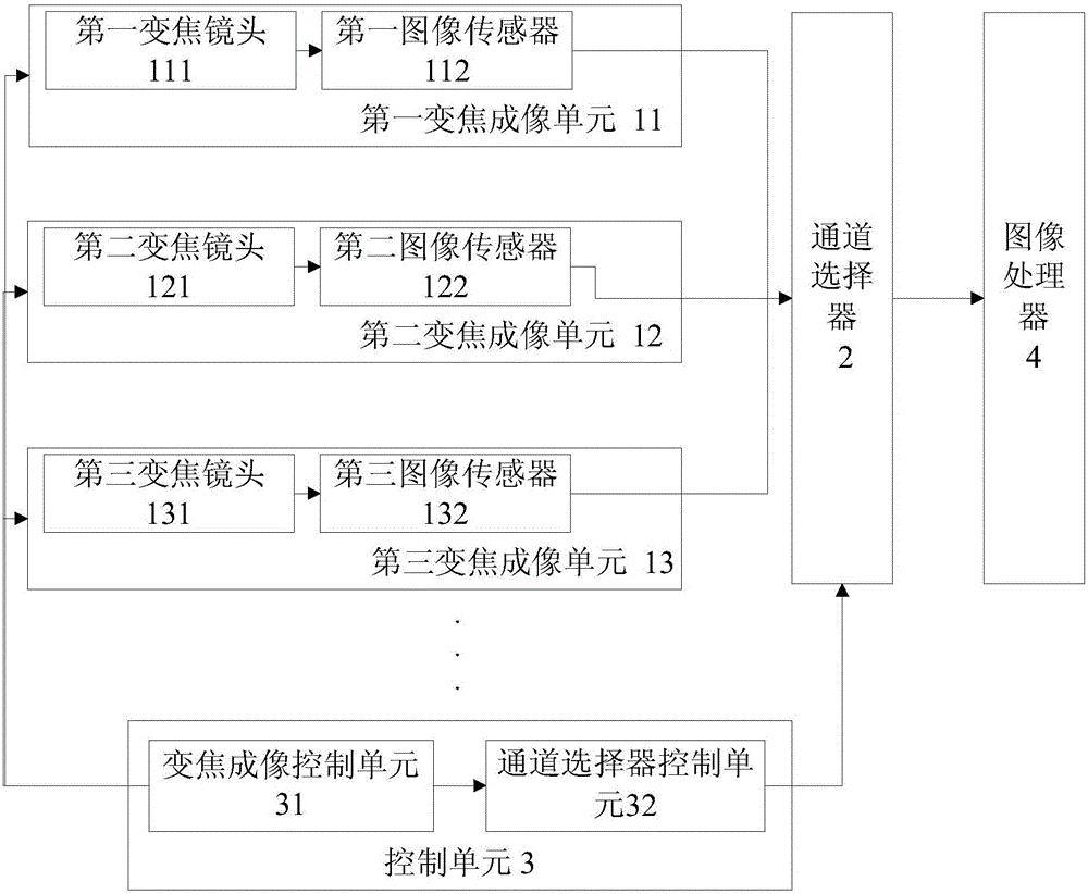 Zoom lens imaging apparatus and method