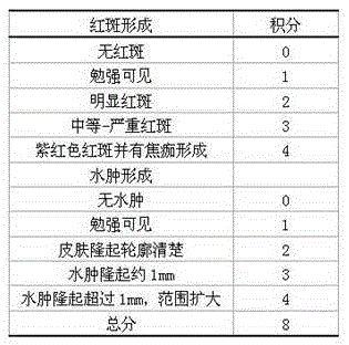 Traditional Chinese medicine patch for mainly treating chilblain and preparation method thereof