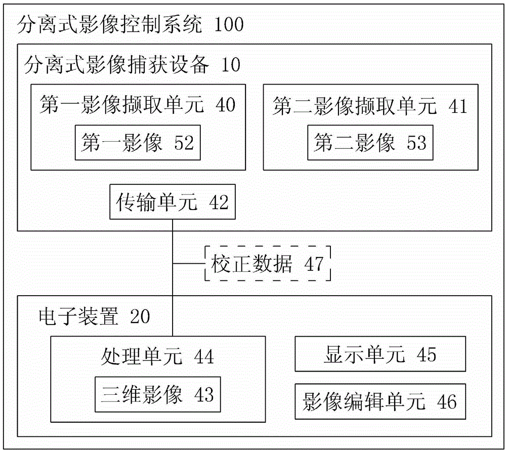 Separating-type image control system