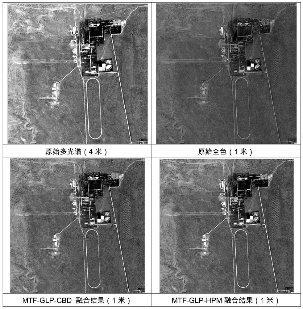 Time sequence remote sensing image fusion method