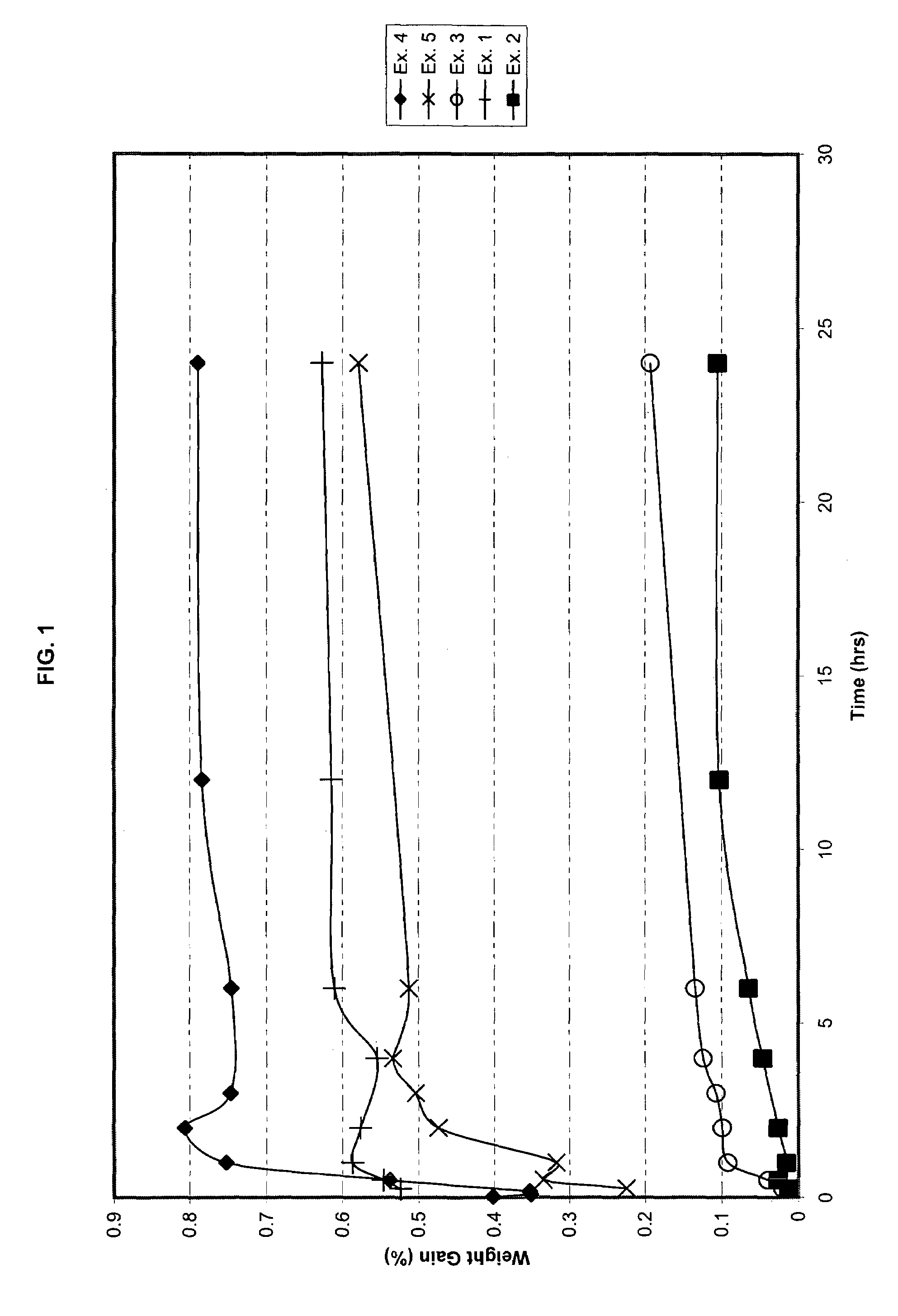 Flexible ballistic composites resistant to liquid pick-up method for manufacture and articles made therefrom