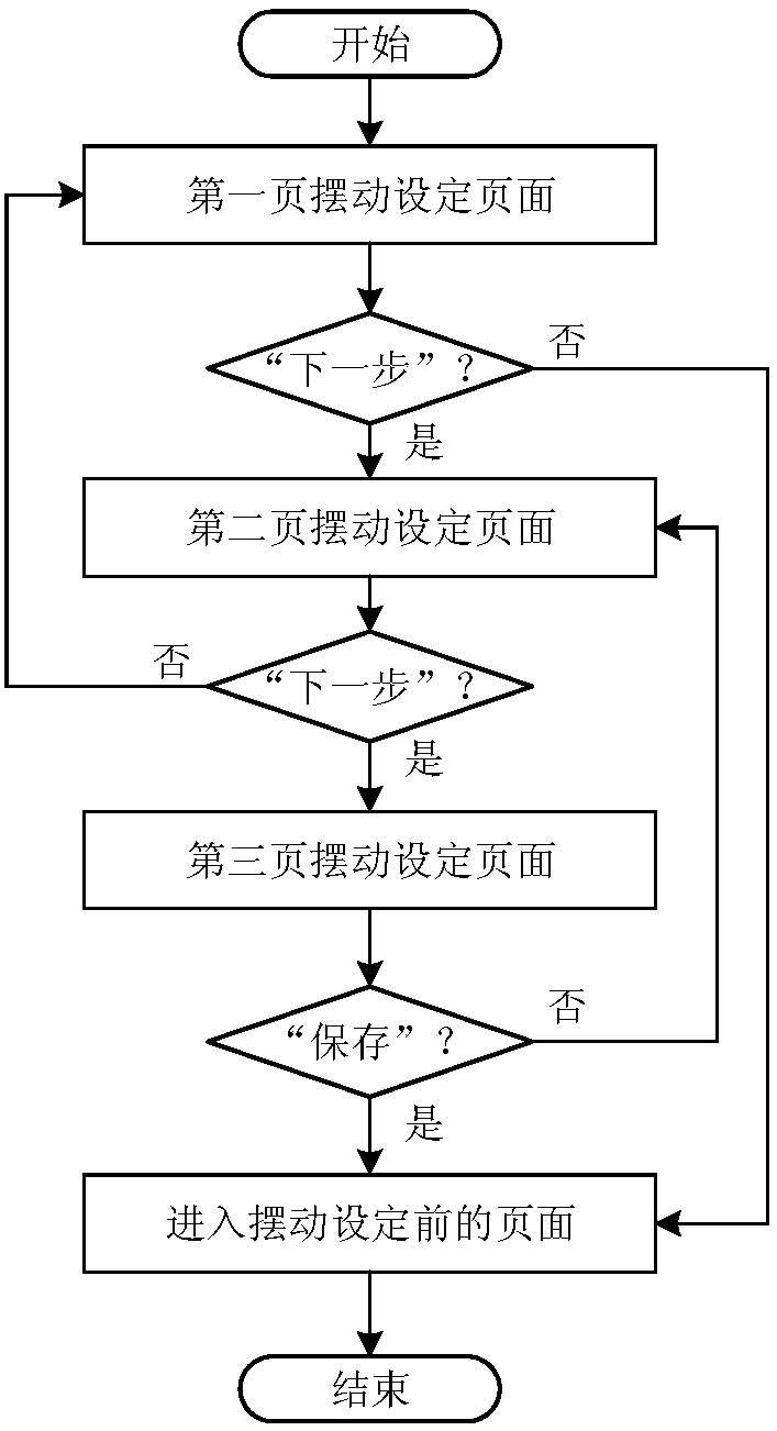 A method of welding and swinging of robotics