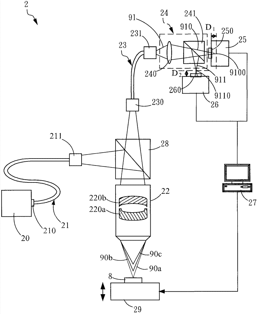 Color confocal microscope system and its signal processing method