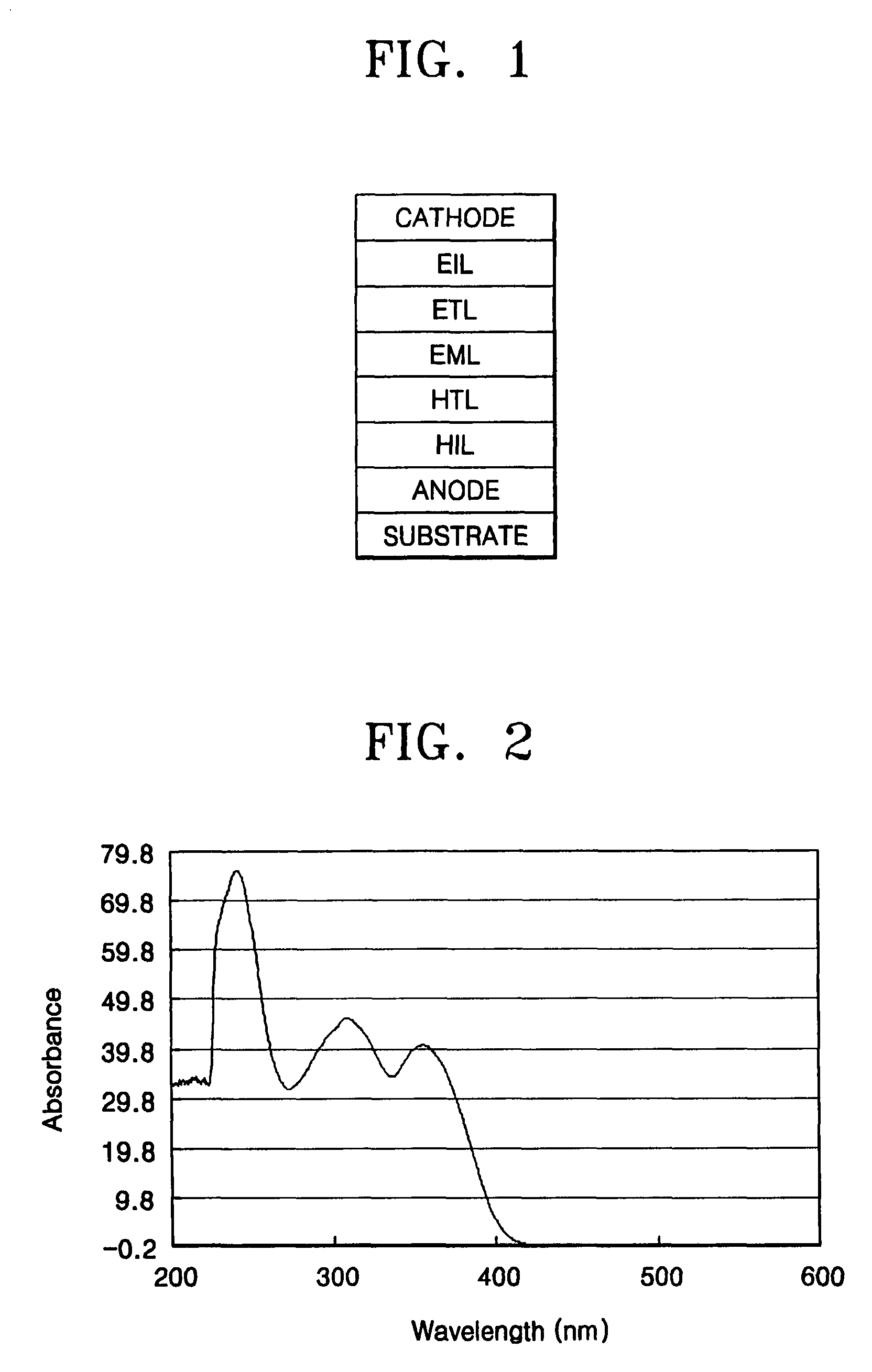 Phenylcarbazole-based compound and organic electroluminescent device employing the same