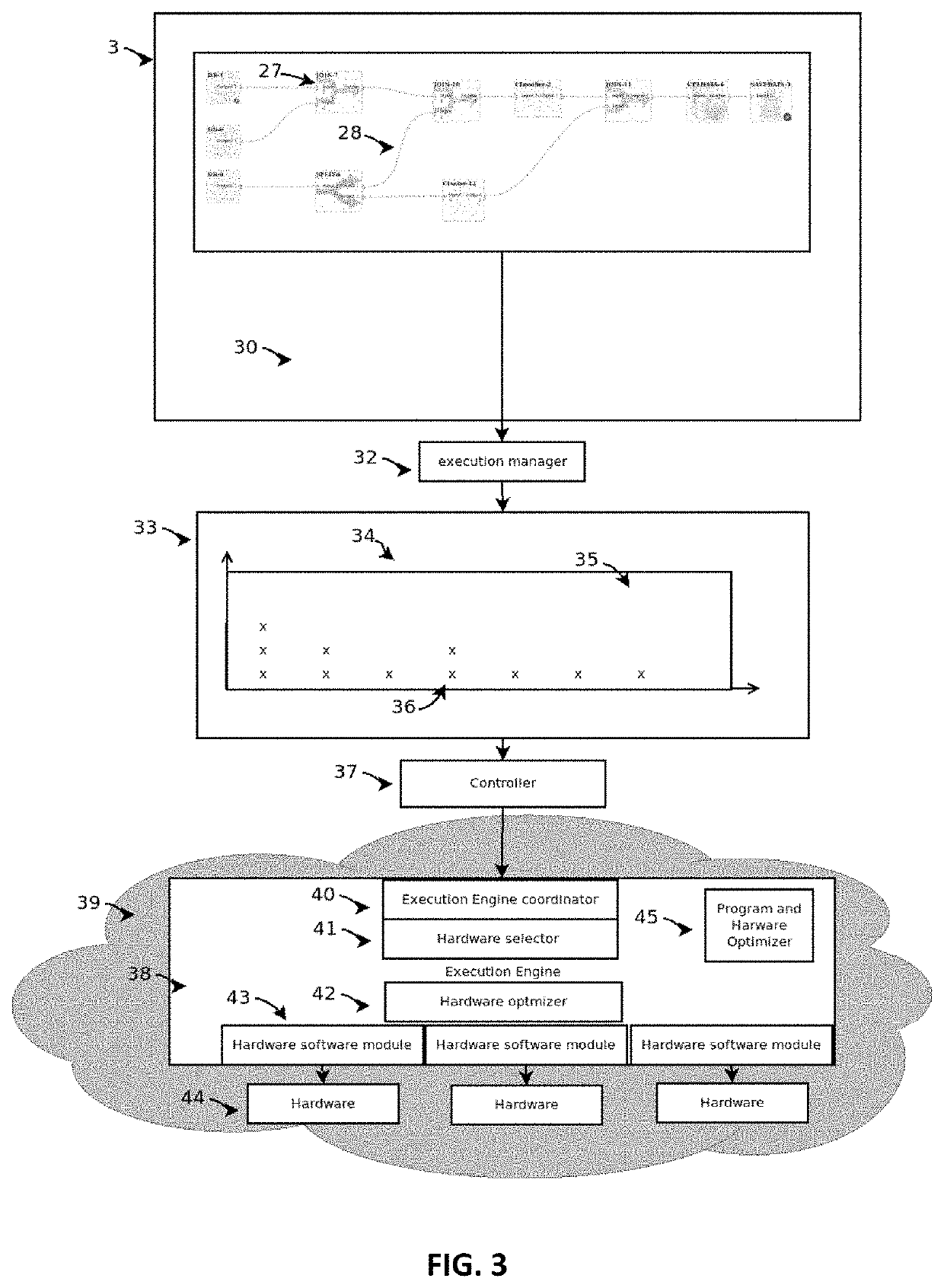 System and method of scheduling and computing resource allocation optimization of machine learning flows