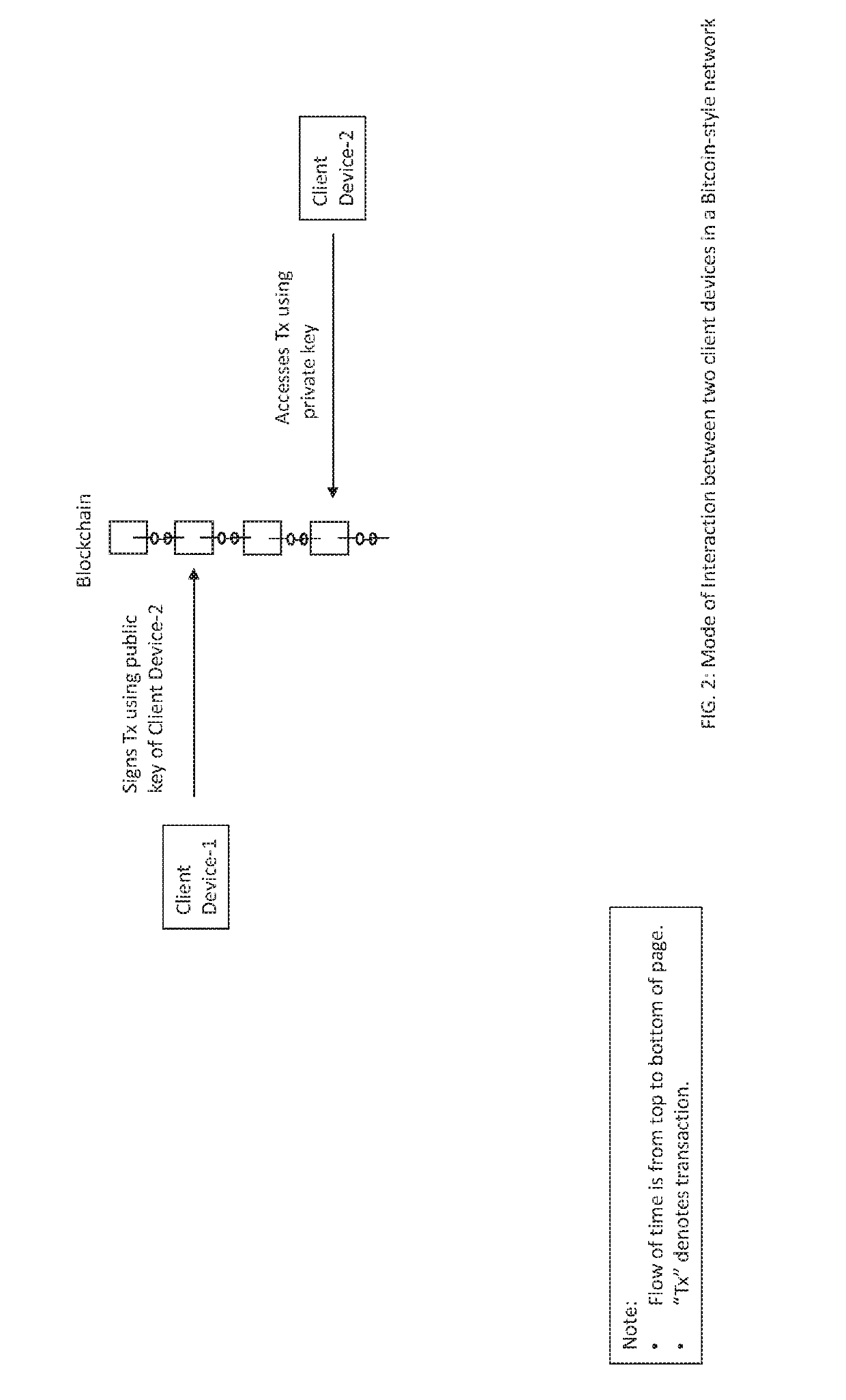 Efficient mining operations in blockchain environments with non-secure devices