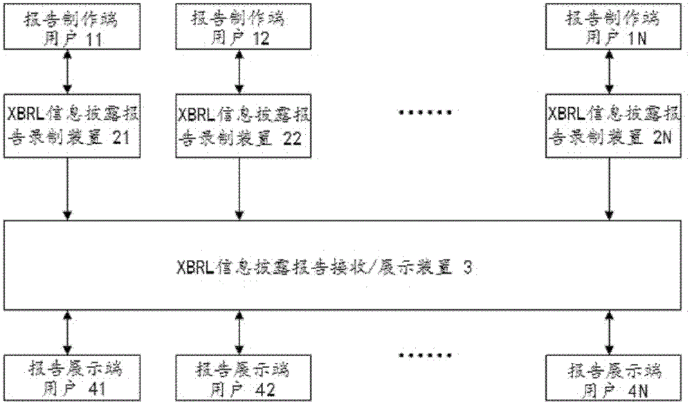 Recording and presentation method and system of xbrl information disclosure report