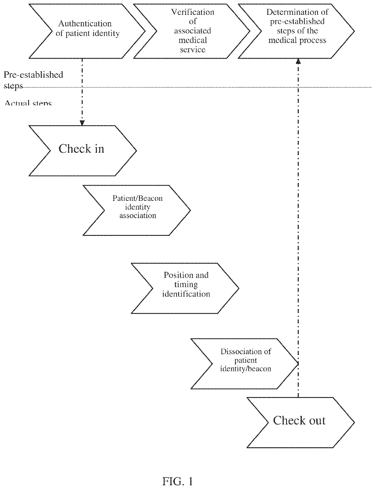 Method and system for managing medical processes