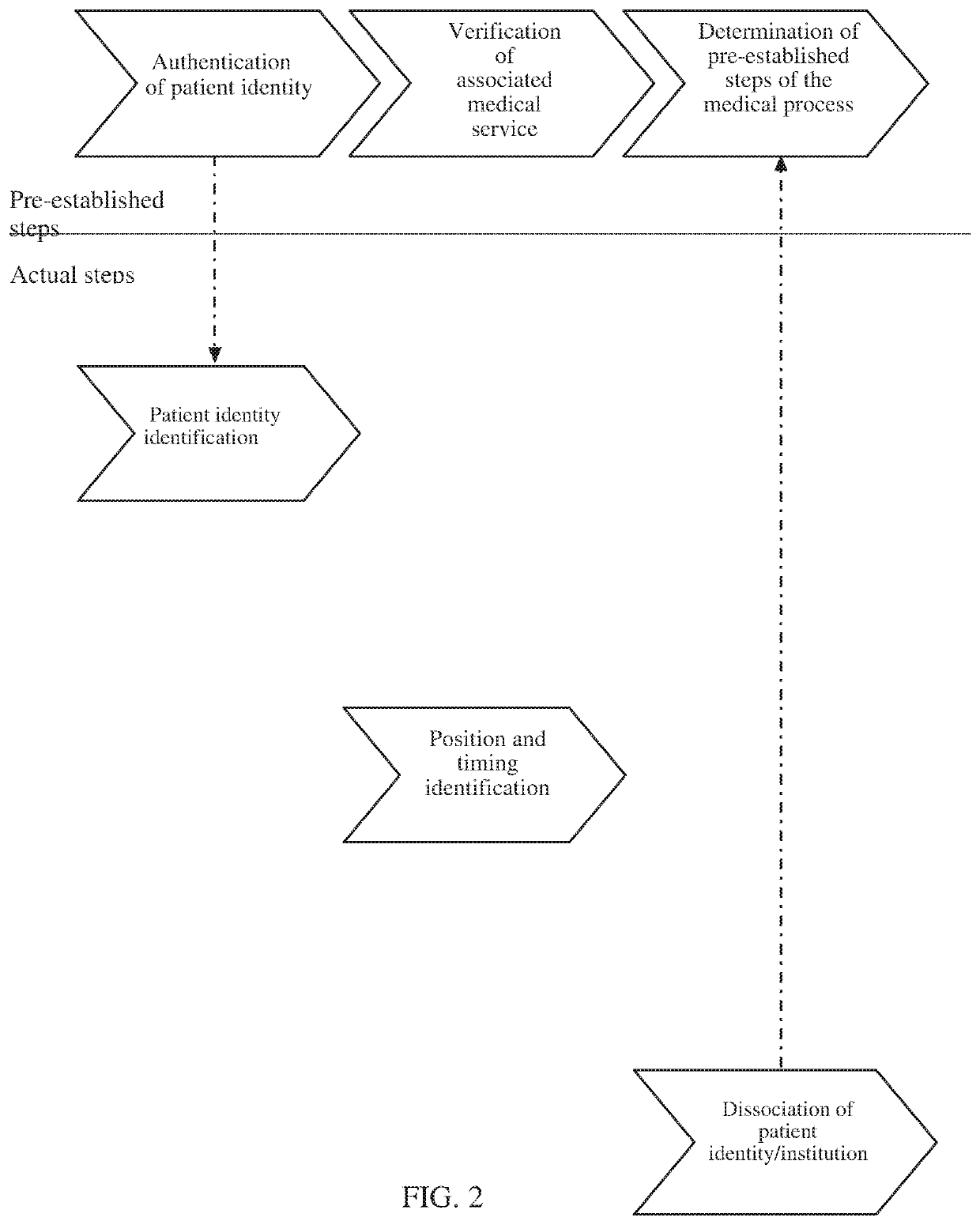 Method and system for managing medical processes