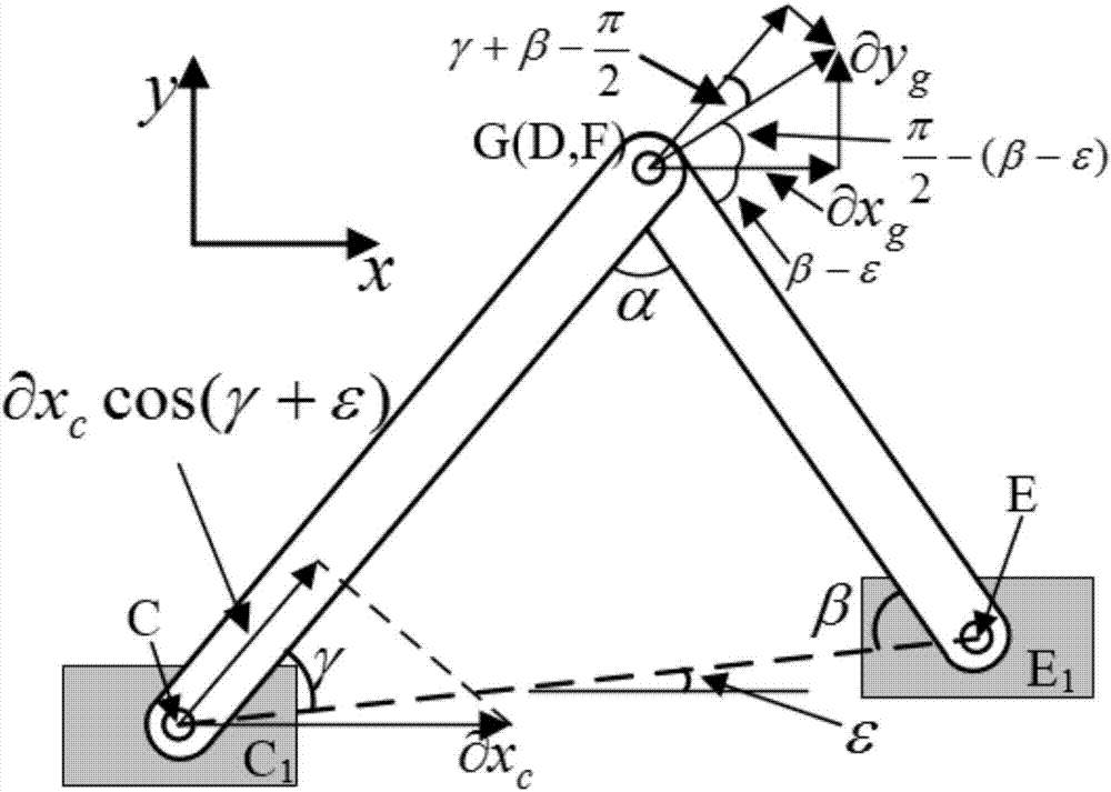 Assembly precision prediction method for planar closed-loop precision bar system