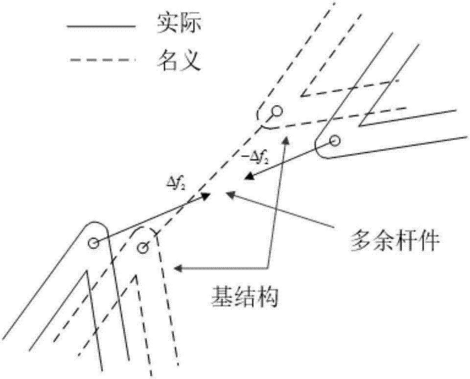 Assembly precision prediction method for planar closed-loop precision bar system