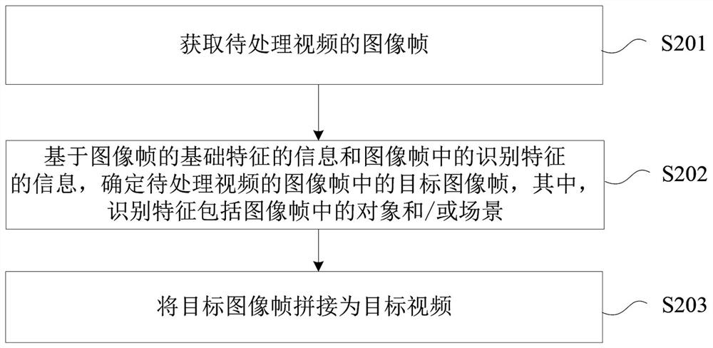 Video processing method and device