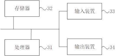 Image scaling method and device based on bilinear interpolation algorithm, equipment and medium