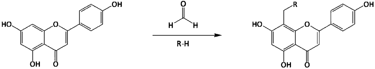 Apigenin derivatives and their application in the treatment of hyperuricemia