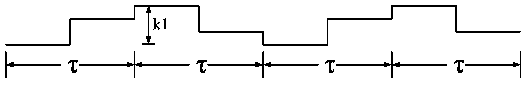 Closed-loop fiber gyro signal modulation method