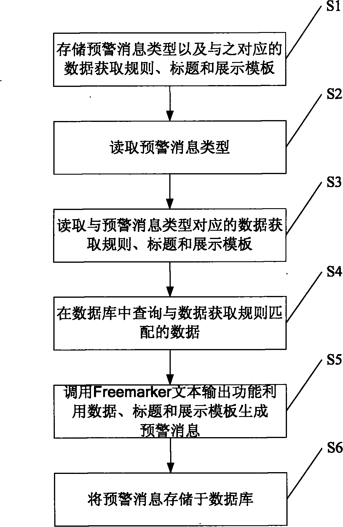 Method and device for generating early warning information