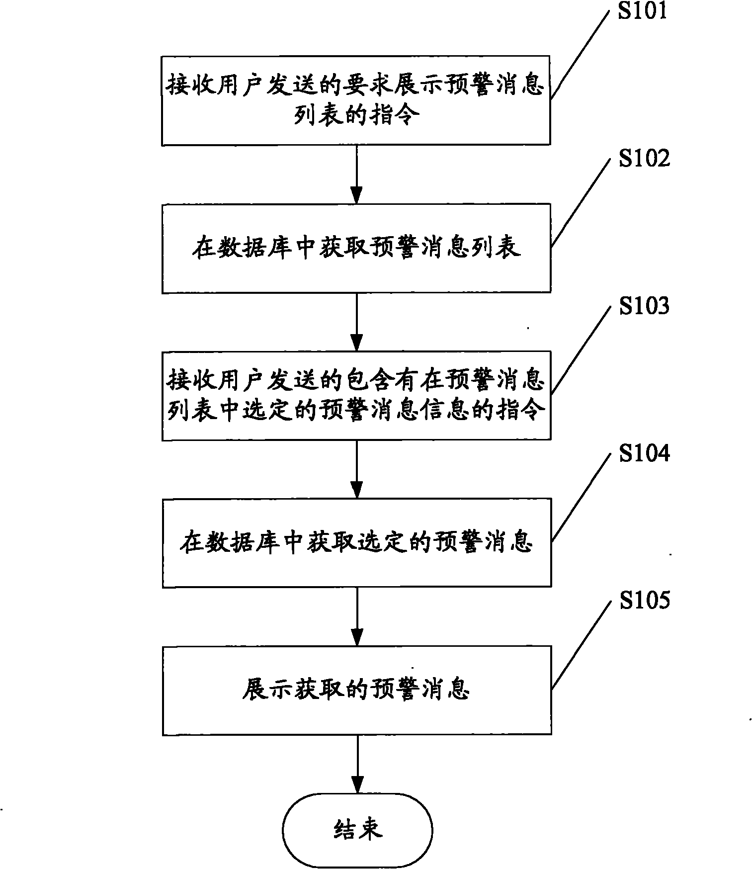 Method and device for generating early warning information
