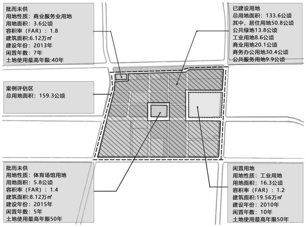 Land utilization benefit evaluation method and system