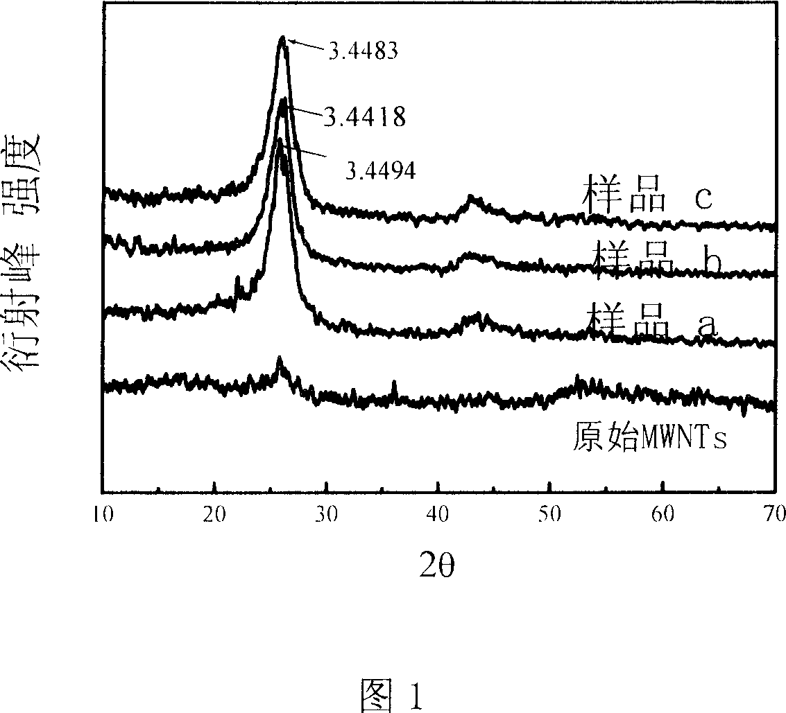 Method for increasing electrochemical lithium storage content of nano-carbon tube