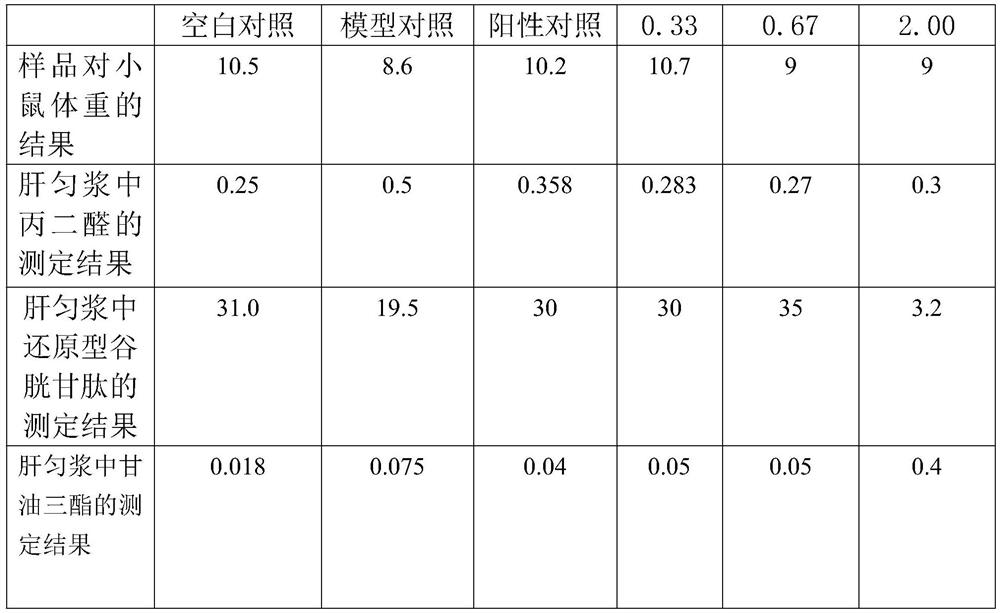 Liver-protecting hexapeptide composition and preparation method thereof