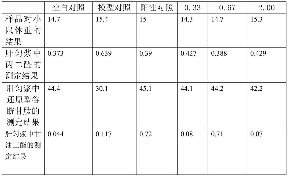 Liver-protecting hexapeptide composition and preparation method thereof