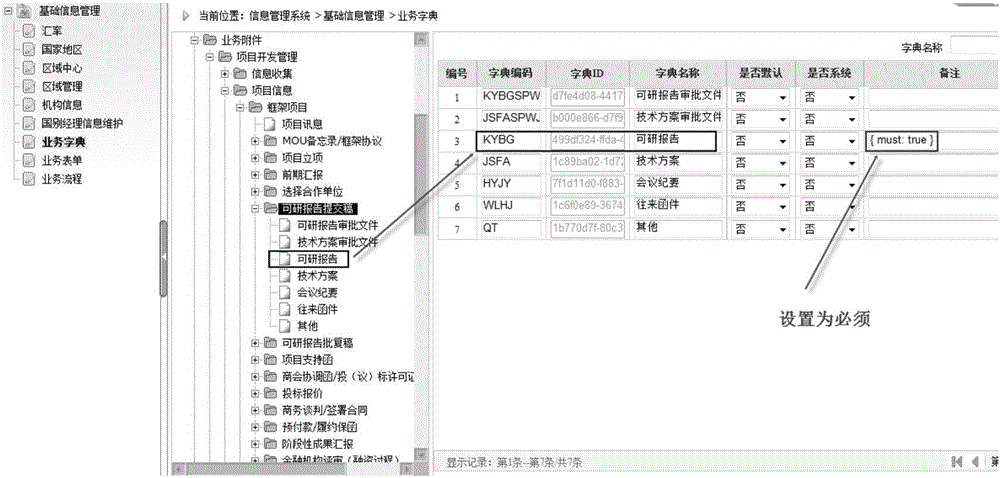 Management method and device for necessity control over service function attachments