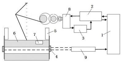 Precise Motion Control Method Based on Automatic Compensation of Position and Pressure