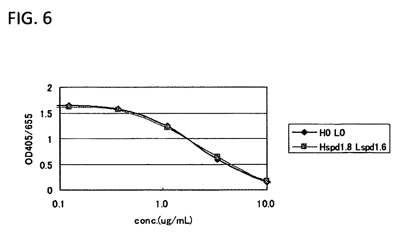 Anti-glypican-3 antibody having improved kinetics in plasma