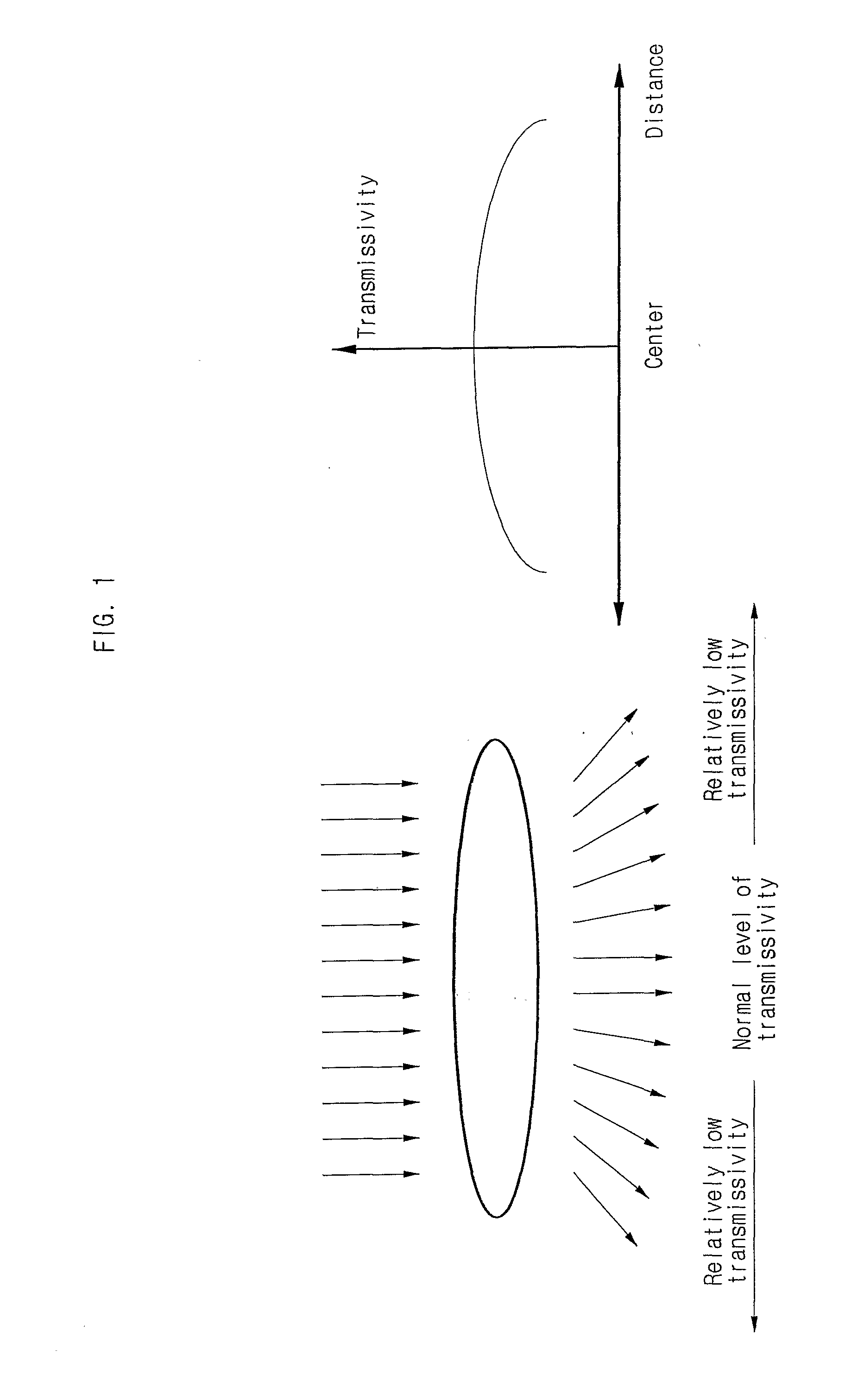 Method and Apparatus for Compensating Image Sensor Lens Shading