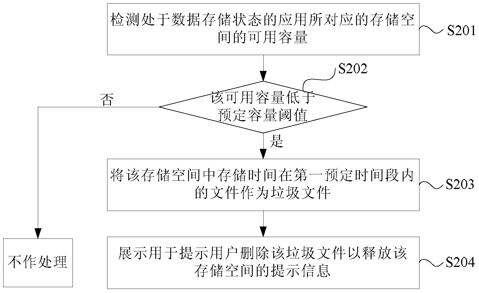 Garbage-file detecting method and device