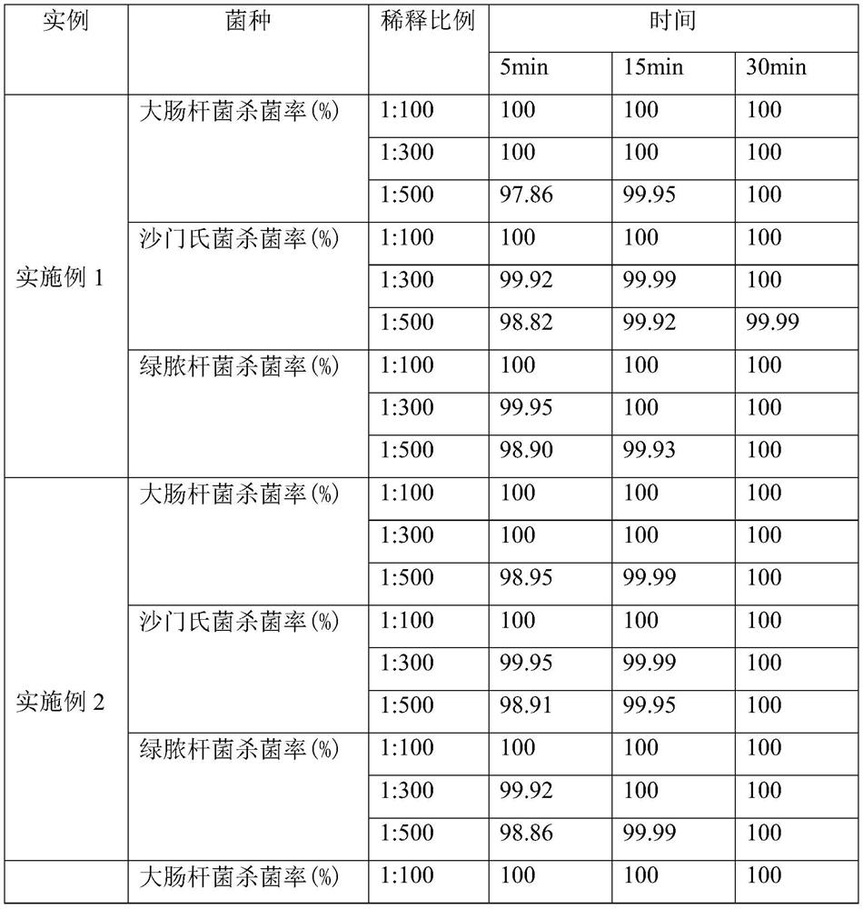 Disinfectant containing o-phenylphenol as well as preparation method and application thereof