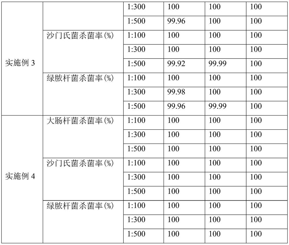 Disinfectant containing o-phenylphenol as well as preparation method and application thereof