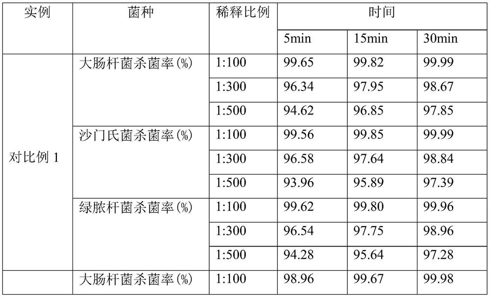 Disinfectant containing o-phenylphenol as well as preparation method and application thereof