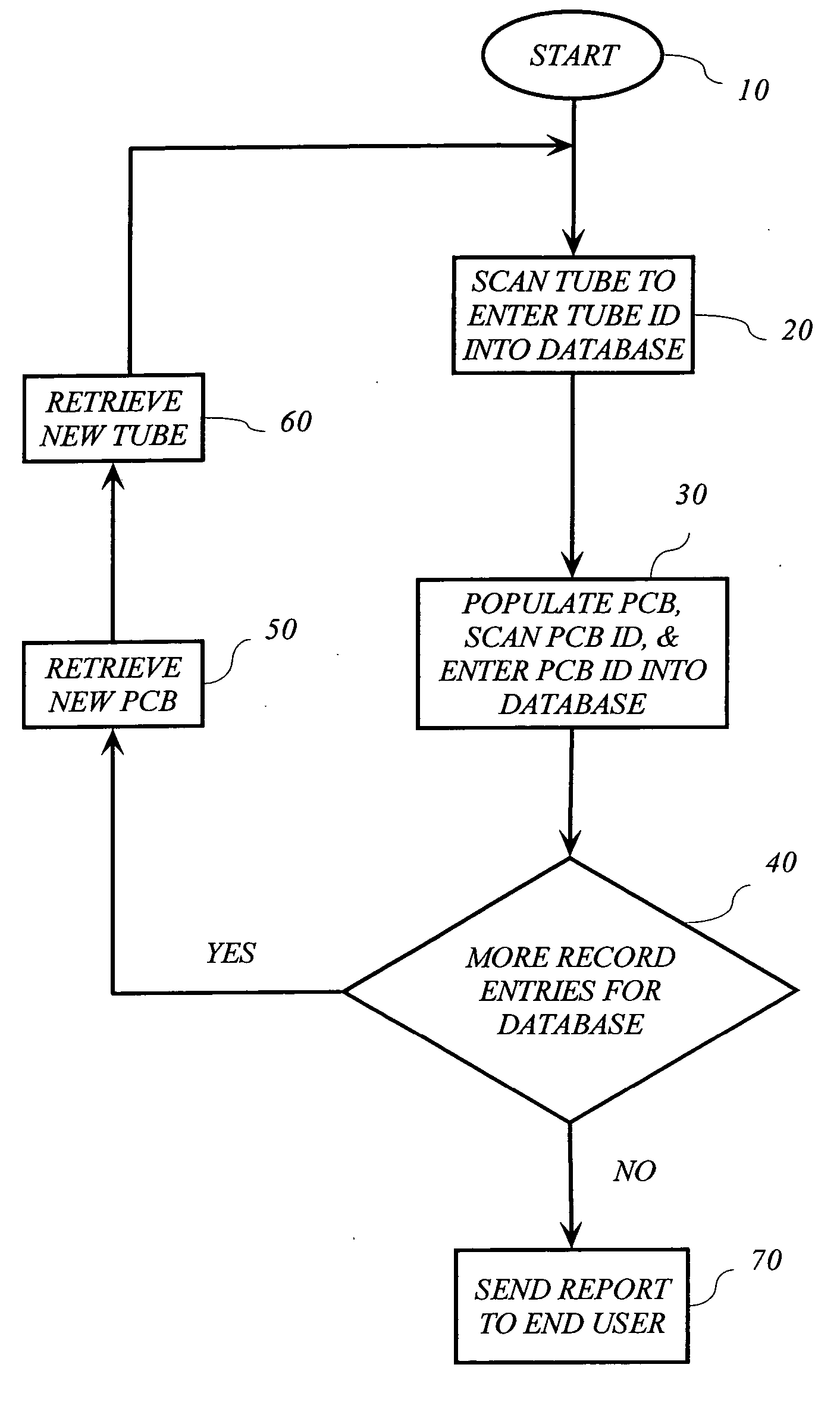 Method for improved traceability of components used in manufacturing of a printed circuit board (PCB)
