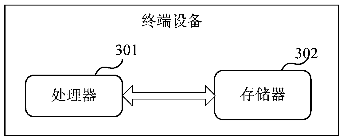 Live TV recording method and terminal equipment