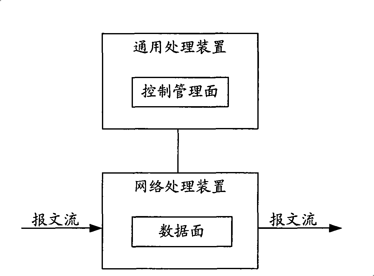 Method, apparatus and system for processing data