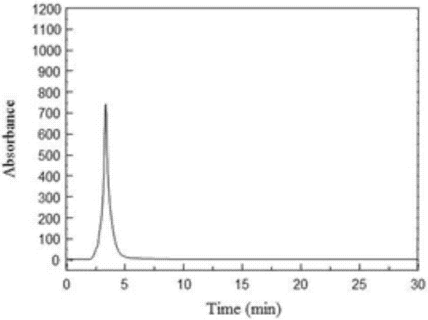 Compound, protein, preparation method of compound, and preparation method of protein