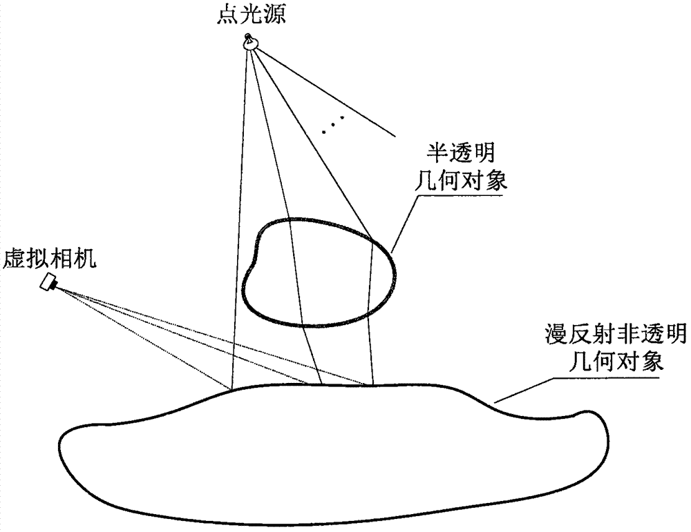 An Approximate Rendering Method for Surface Caustic Effect Produced by Transparent Geometric Objects in 3D Scene