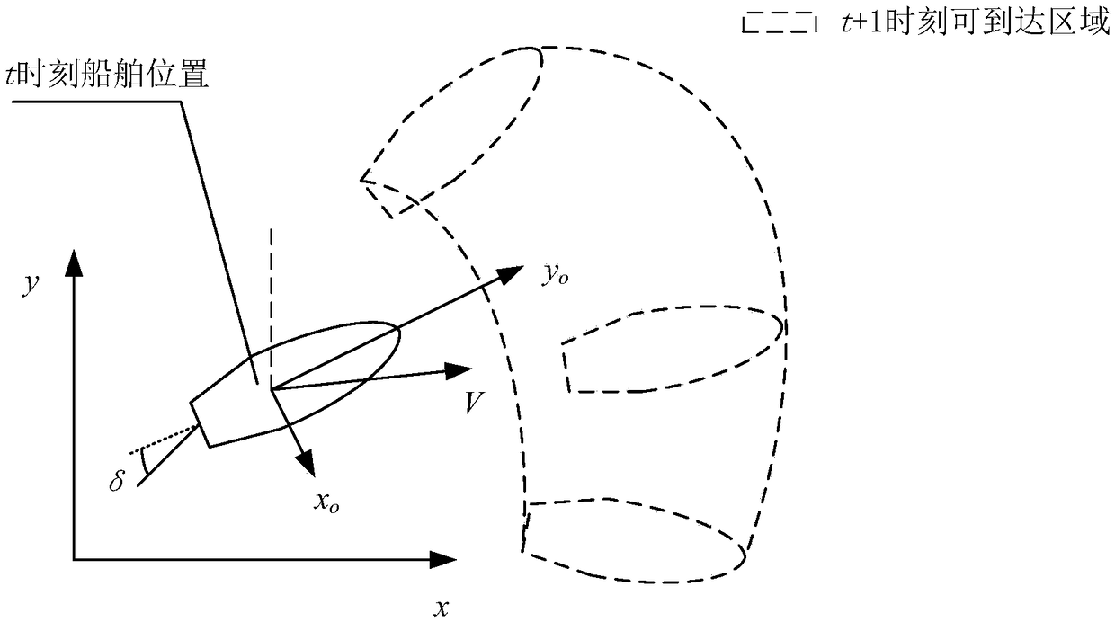 Intelligent collision avoidance system and method for ships based on maneuverability modeling
