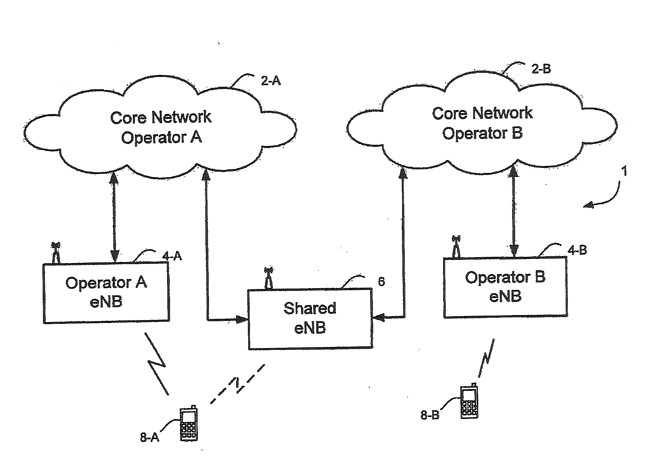 Network sharing
